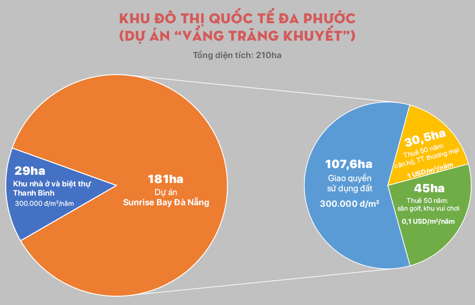 Từ dự án Vầng trăng khuyết: Quan chức Đà Nẵng dính chàm - Ảnh 3.