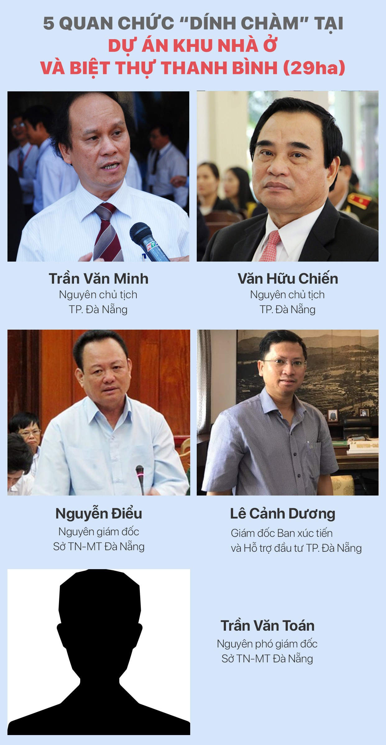 Từ dự án Vầng trăng khuyết: Quan chức Đà Nẵng dính chàm - Ảnh 11.