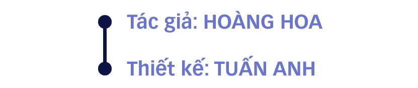 Tế bào mầm tóc - yếu tố quyết định tóc mọc chắc khỏe và dài lâu - Ảnh 13.