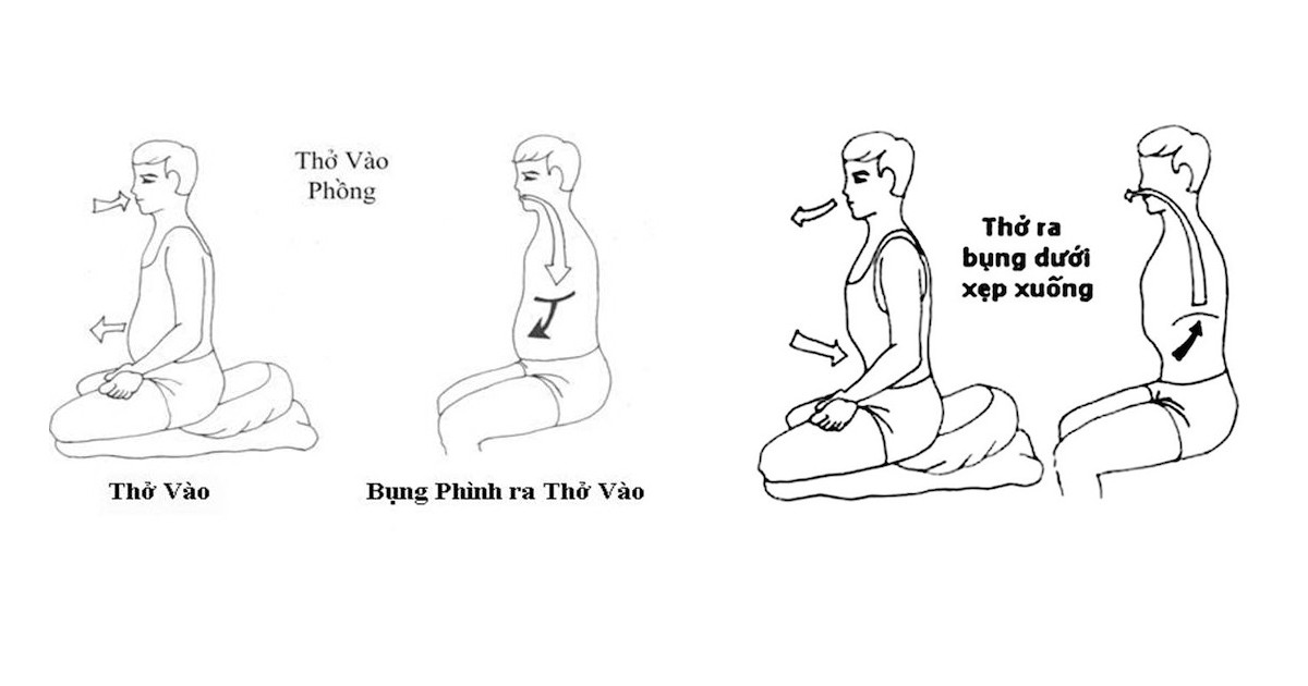 Luyện thở bụng để khỏe - Ảnh 2. Luyện thở bụng để khỏe - Ảnh 2.