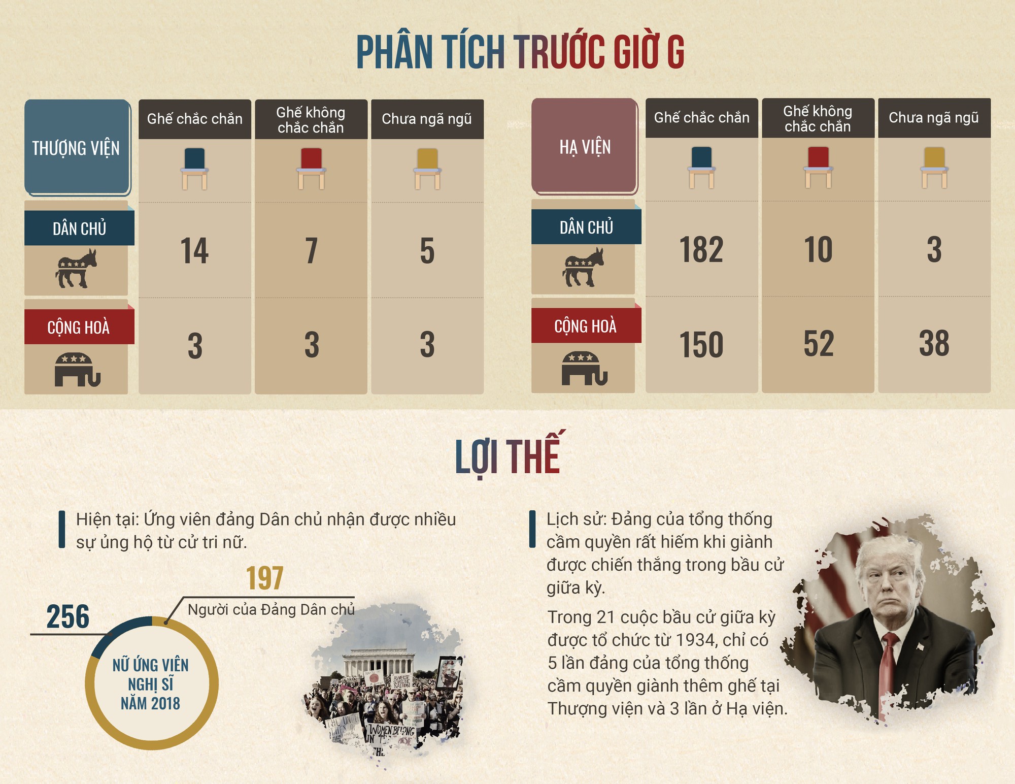 Bầu cử giữa kỳ ở Mỹ:  Trận chiến kiểm soát lưỡng viện Quốc hội - Ảnh 11.