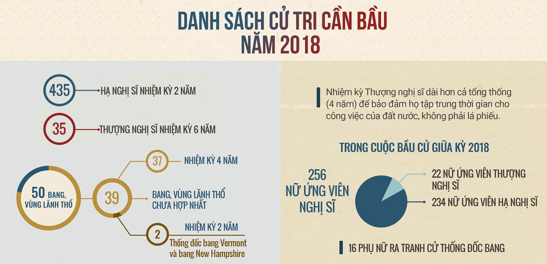 Bầu cử giữa kỳ ở Mỹ:  Trận chiến kiểm soát lưỡng viện Quốc hội - Ảnh 4.