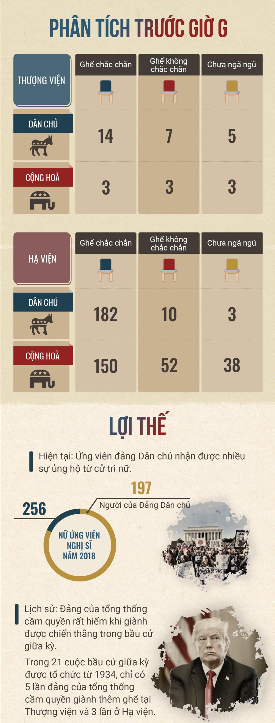 Bầu cử giữa kỳ ở Mỹ:  Trận chiến kiểm soát lưỡng viện Quốc hội - Ảnh 11.