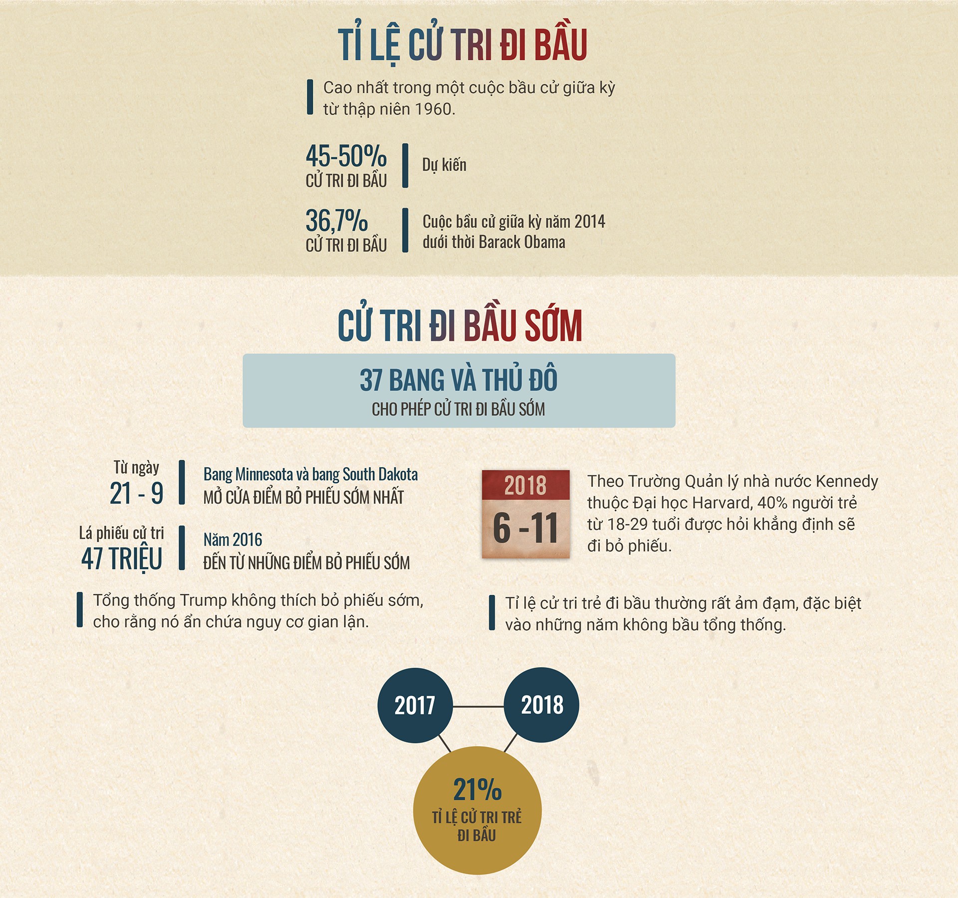 Bầu cử giữa kỳ ở Mỹ:  Trận chiến kiểm soát lưỡng viện Quốc hội - Ảnh 12.