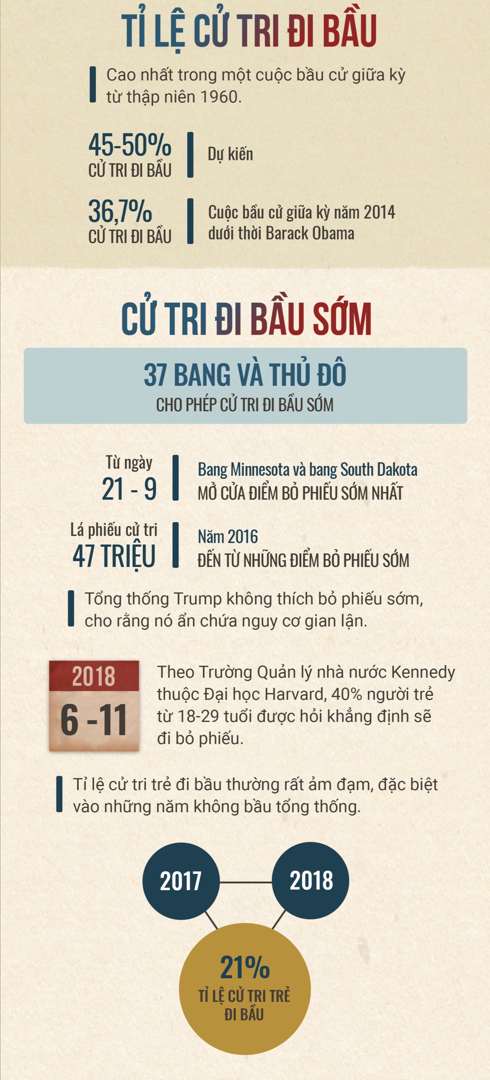 Bầu cử giữa kỳ ở Mỹ:  Trận chiến kiểm soát lưỡng viện Quốc hội - Ảnh 12.