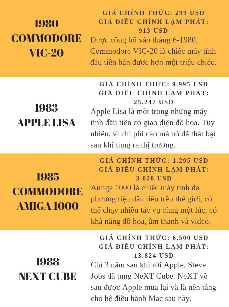 Giá cả của máy tính đã thay đổi như thế nào từ năm 1971? - Ảnh 7. Giá cả của máy tính đã thay đổi như thế nào từ năm 1971? - Ảnh 7.