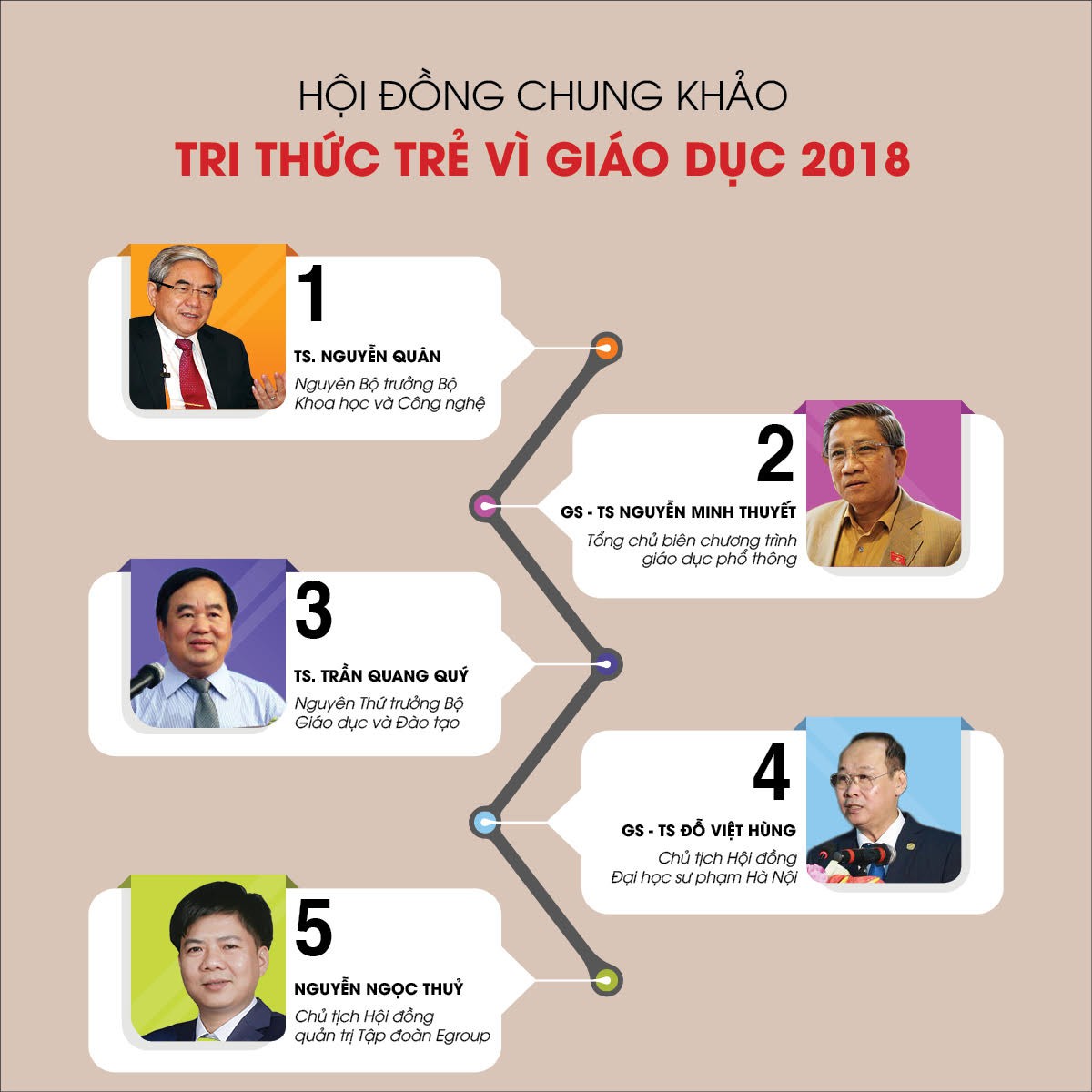 Học sinh nghiên cứu về… sợ học - Ảnh 6.