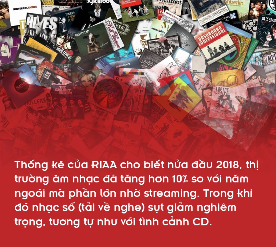 Quyền lực streaming, tranh cãi và điểm sáng của âm nhạc 2018 - Ảnh 9.