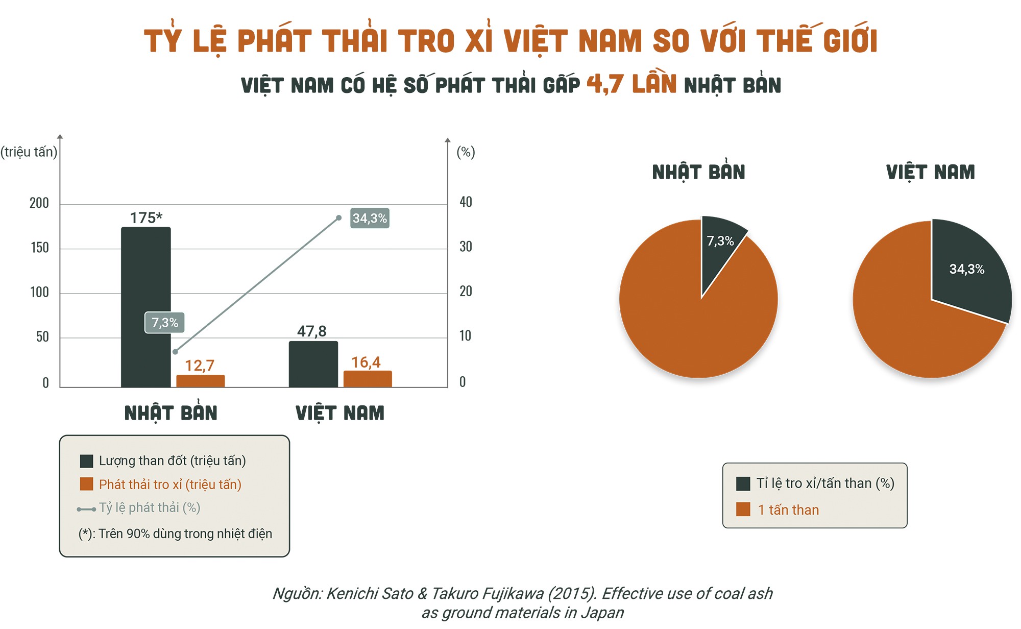 Sẽ không còn chỗ chứa tro xỉ của nhiệt điện than? - Ảnh 5.