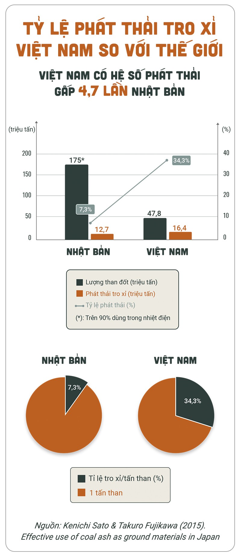 Sẽ không còn chỗ chứa tro xỉ của nhiệt điện than? - Ảnh 5.