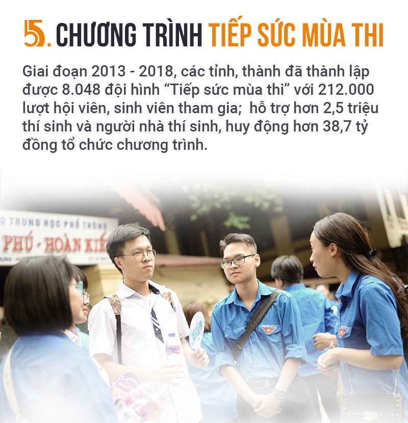10 hoạt động, chương trình tiêu biểu của sinh viên Việt Nam - Ảnh 3.