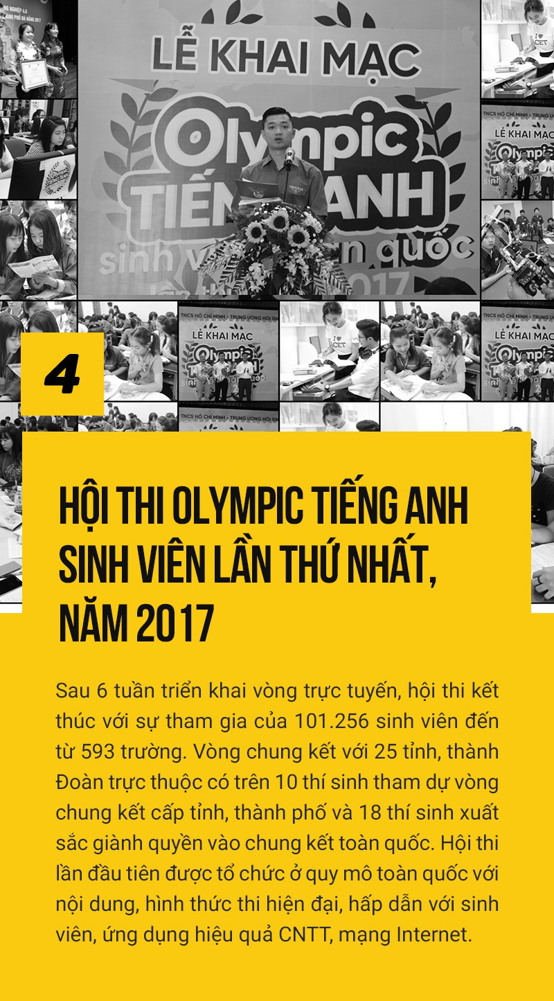 10 sự kiện, hoạt động tiêu biểu của Đoàn năm 2017 - Ảnh 4.