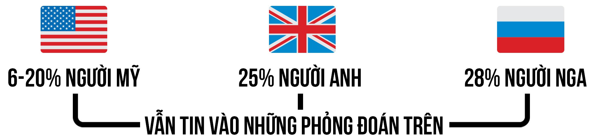 Neil Armstrong - Huyền thoại Mặt Trăng hay màn kịch của Mỹ? - Ảnh 14.