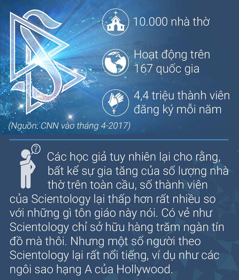 Tom Cruise là gì trong ‘Hội thánh’ Scientology? - Ảnh 4.