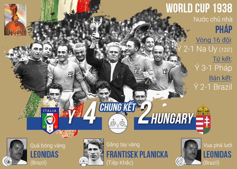 World Cup 1938: Có một đội Đông Nam Á tham dự - Ảnh 10.