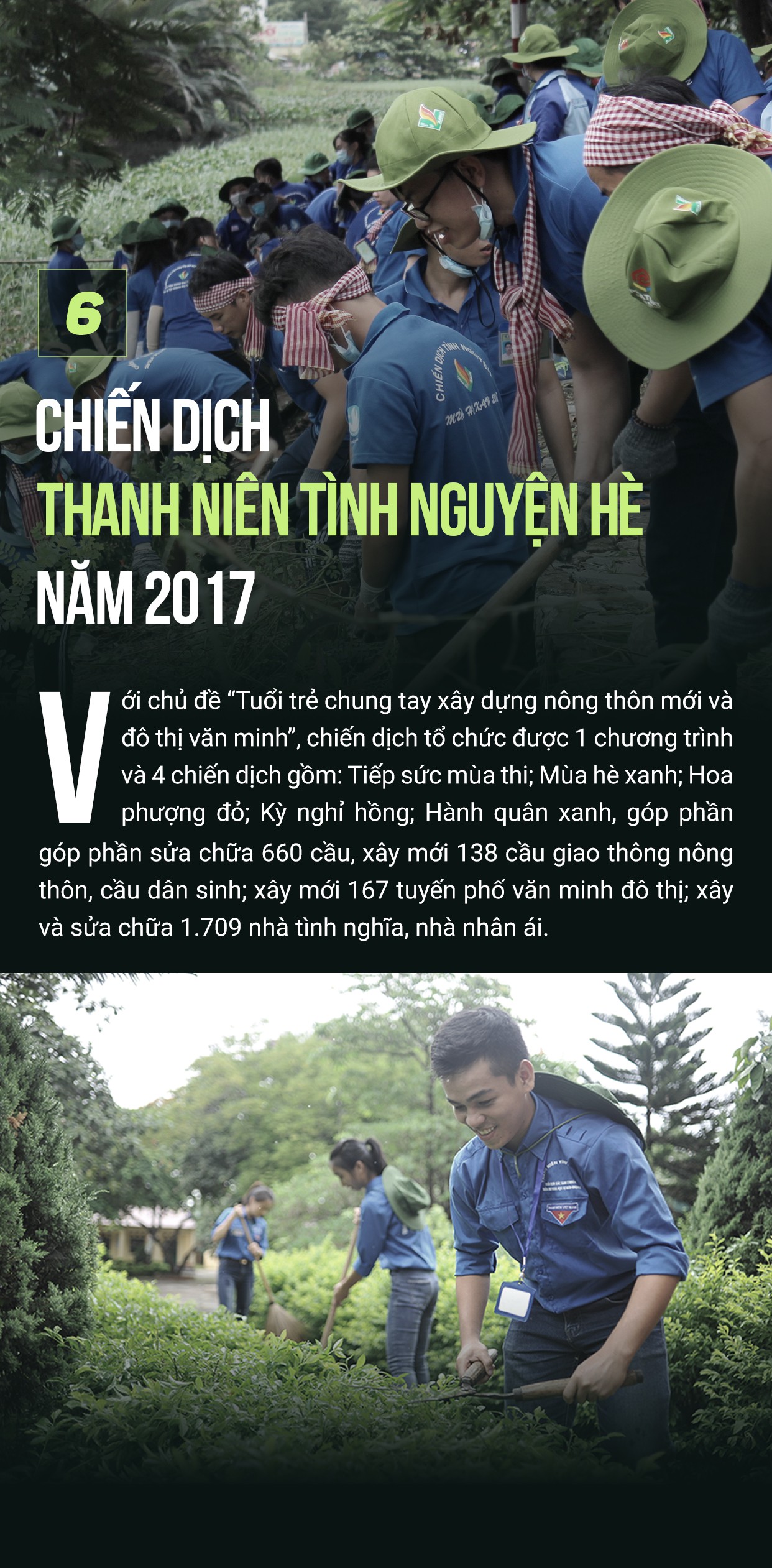 10 sự kiện, hoạt động tiêu biểu của Đoàn năm 2017 - Ảnh 6.