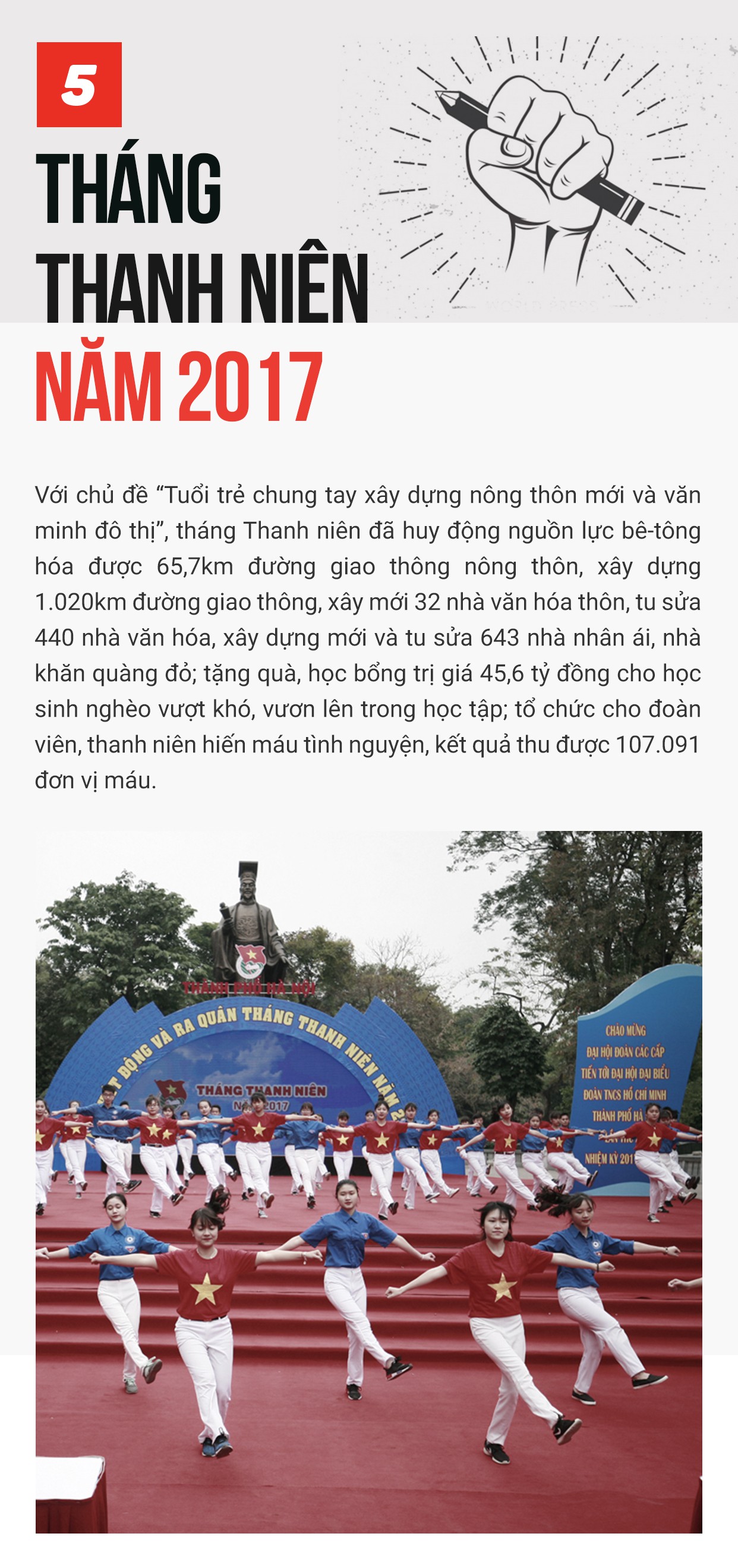 10 sự kiện, hoạt động tiêu biểu của Đoàn năm 2017 - Ảnh 5.