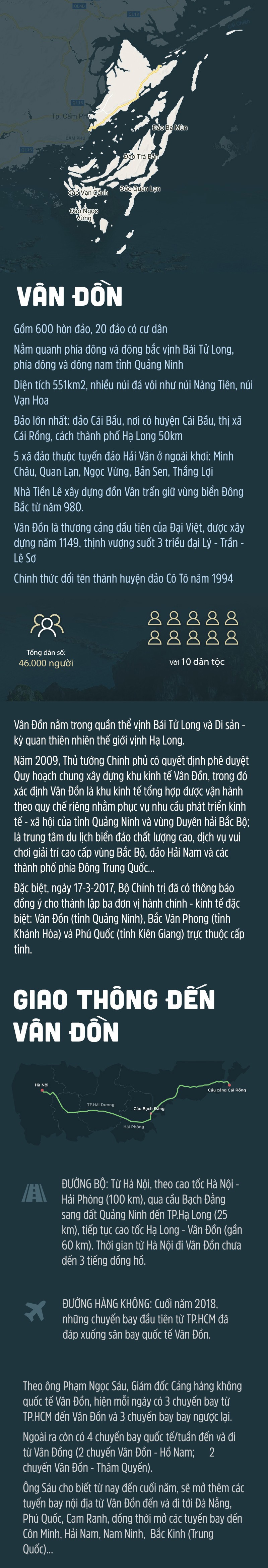 Vân Đồn - khát vọng vươn lên của vùng đất Rồng - Ảnh 18.