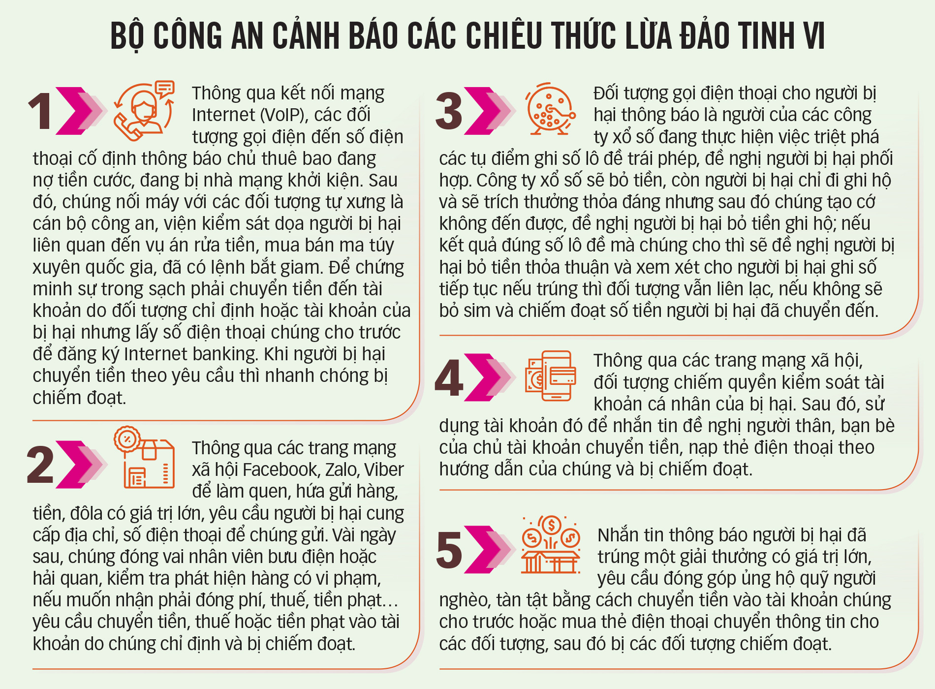 Thấy lừa đảo, gọi đường dây nóng - Ảnh 3.