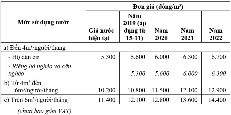 Giá nước tại TP.HCM từ hôm nay 15-11 tăng bao nhiêu? - Ảnh 2.