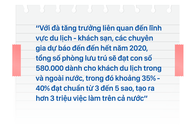 Không làm bạn với thực tiễn không phải là sinh viên ngành Quản trị khách sạn - Ảnh 2.