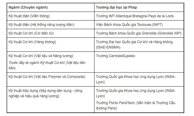 ĐH Bách khoa TP.HCM tuyển 5.000 chỉ tiêu, cho phép học tích hợp, song ngành - Ảnh 2. ĐH Bách khoa TP.HCM tuyển 5.000 chỉ tiêu, cho phép học tích hợp, song ngành - Ảnh 2.