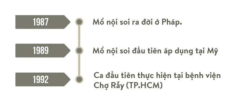 Mổ nội soi - hành trình Việt Nam vươn lên hàng đầu khu vực - Ảnh 11.