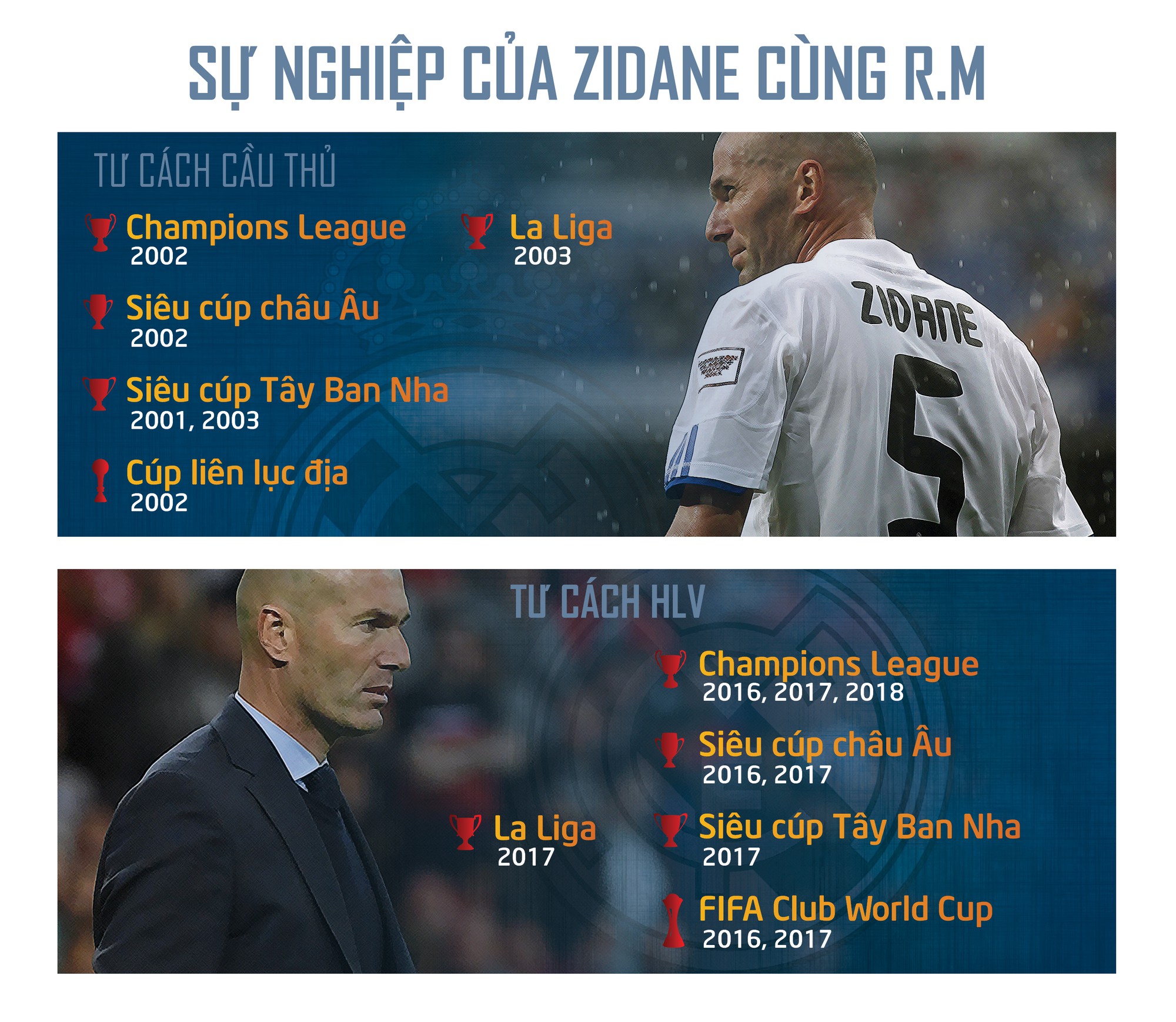 Zidane trở lại R.M: Sao không thể tắm hai lần trên một dòng sông? - Ảnh 3.