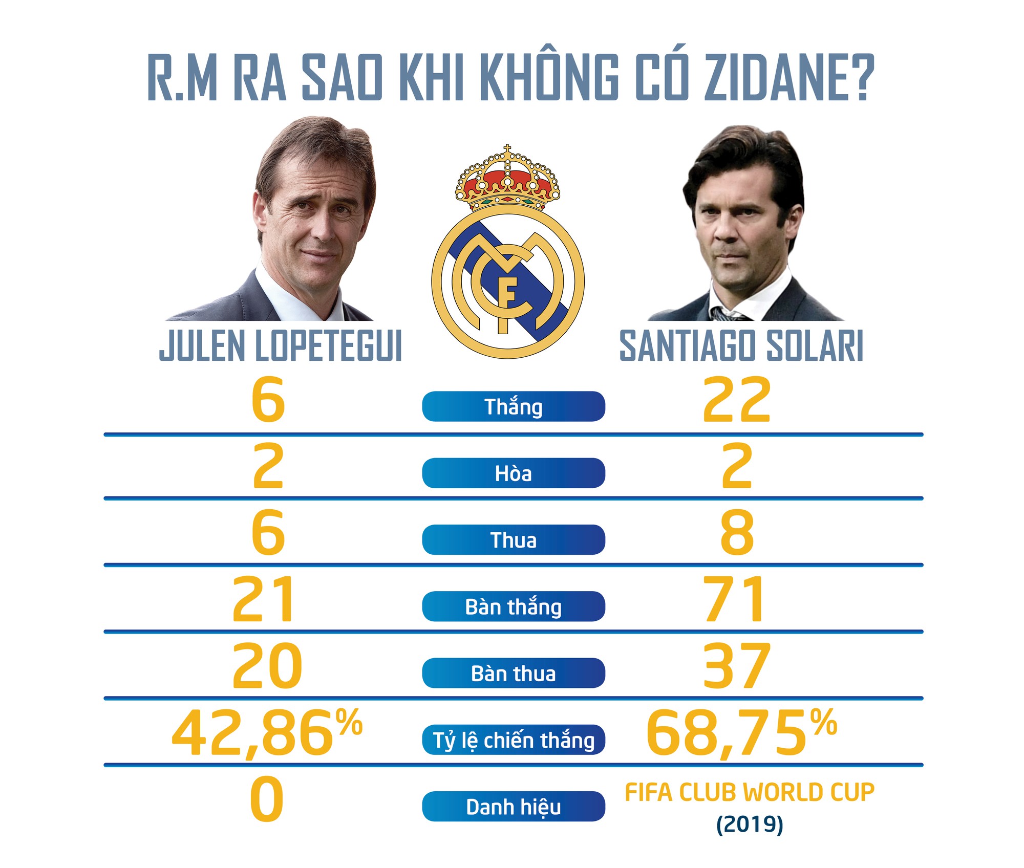 Zidane trở lại R.M: Sao không thể tắm hai lần trên một dòng sông? - Ảnh 7.