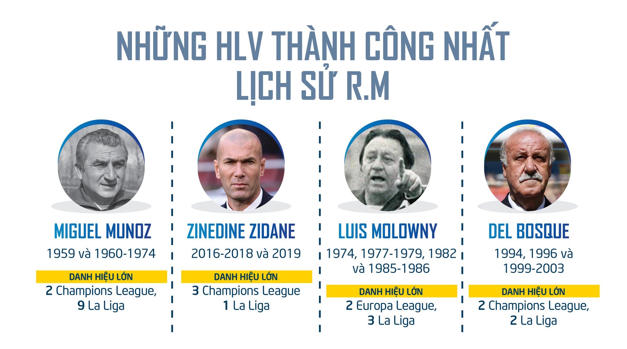 Zidane trở lại R.M: Sao không thể tắm hai lần trên một dòng sông? - Ảnh 9.