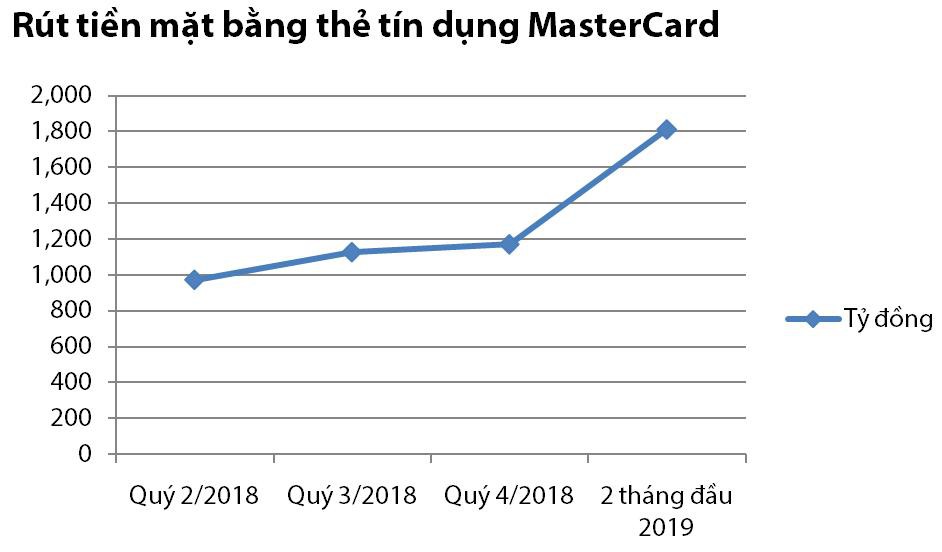 Thẻ VIB Financial Free, lựa chọn khi cần gấp tiền mặt - Ảnh 1. Thẻ VIB Financial Free, lựa chọn khi cần gấp tiền mặt - Ảnh 1.