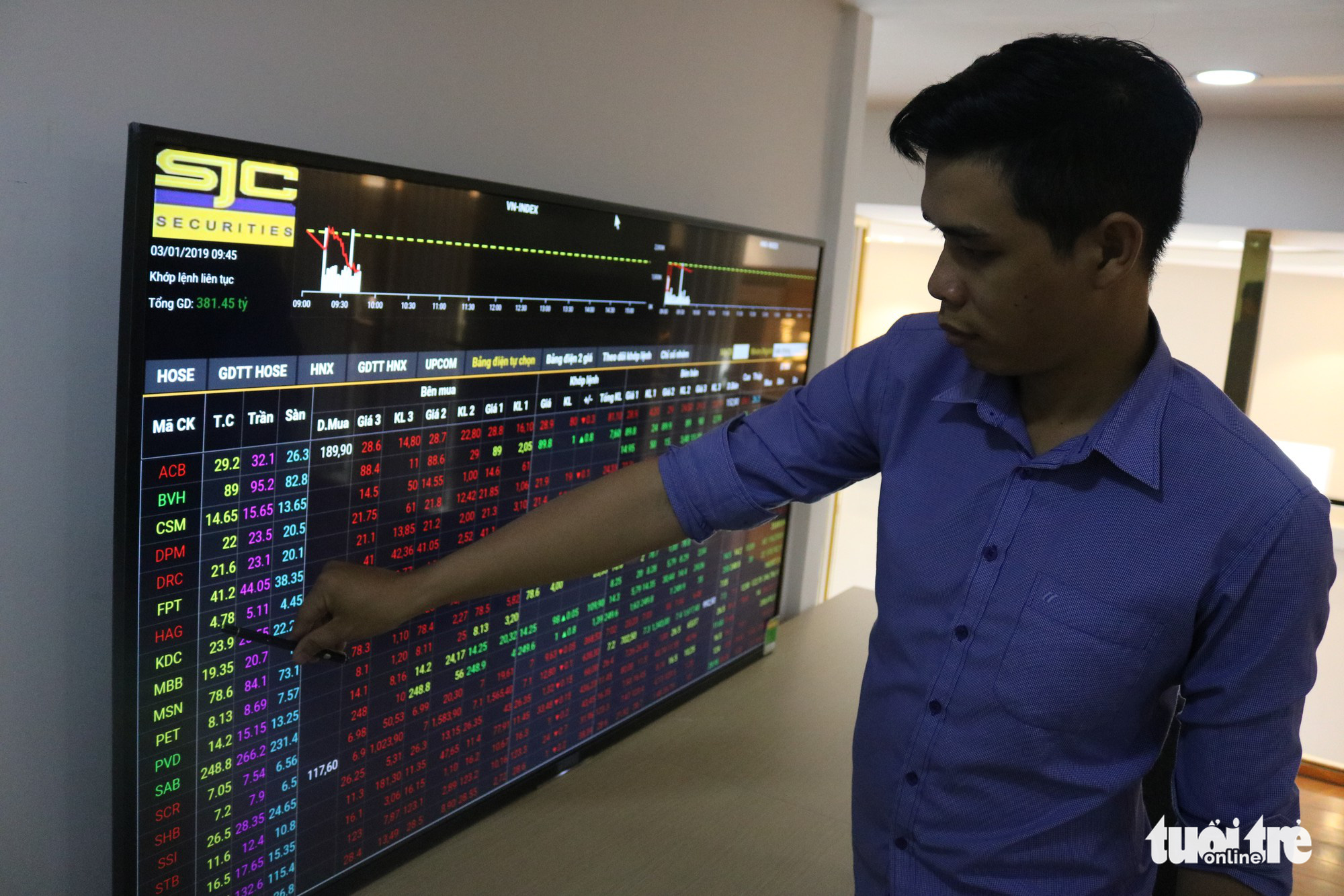 Bộ ba cổ phiếu Vingroup giảm mạnh, chứng khoán bất ngờ lao dốc - Ảnh 1. Bộ ba cổ phiếu Vingroup giảm mạnh, chứng khoán bất ngờ lao dốc - Ảnh 1.