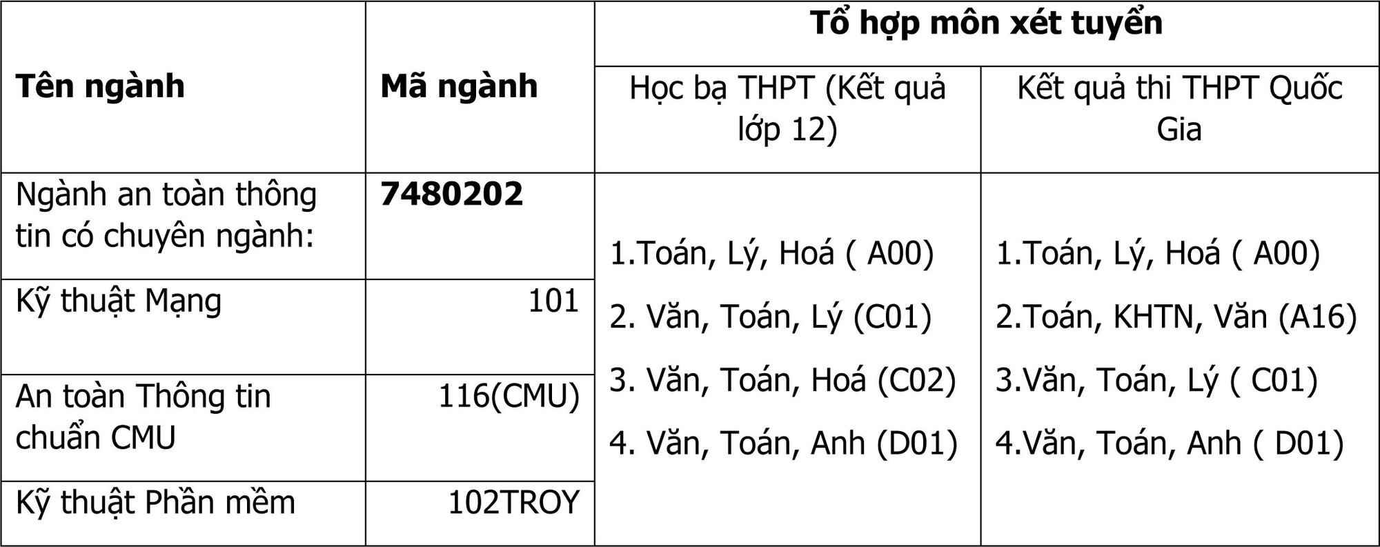 tên ngành giao thong tên ngành giao thong