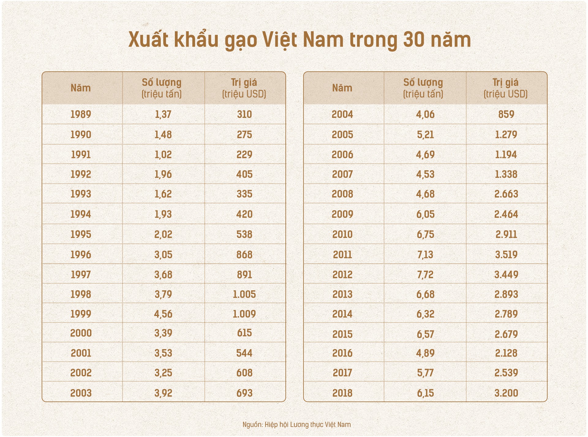 Hạt gạo Việt: 30 năm, một nỗi đau đáu về thương hiệu - Ảnh 10.