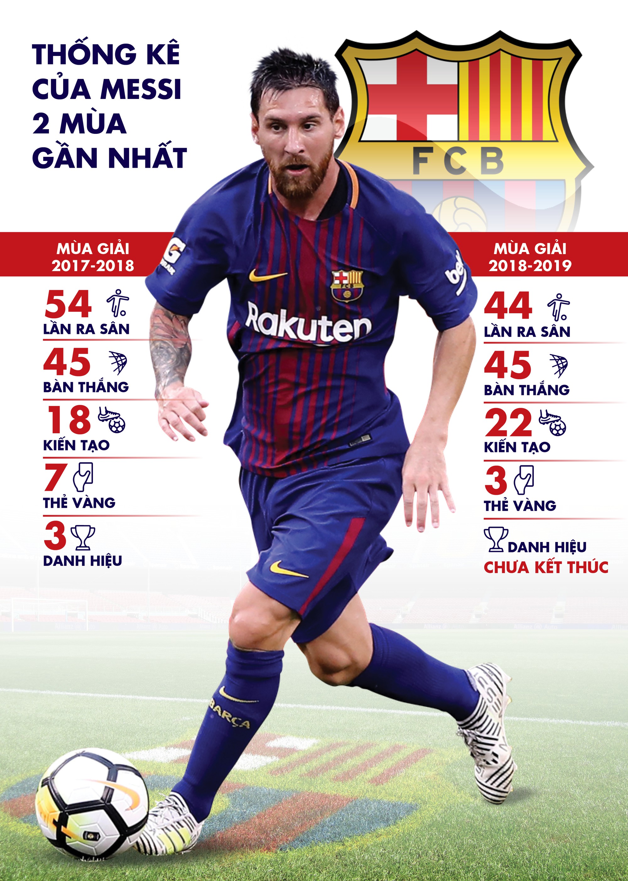 Barca & chiếc đầu kéo vĩnh cửu Messi - Ảnh 8.