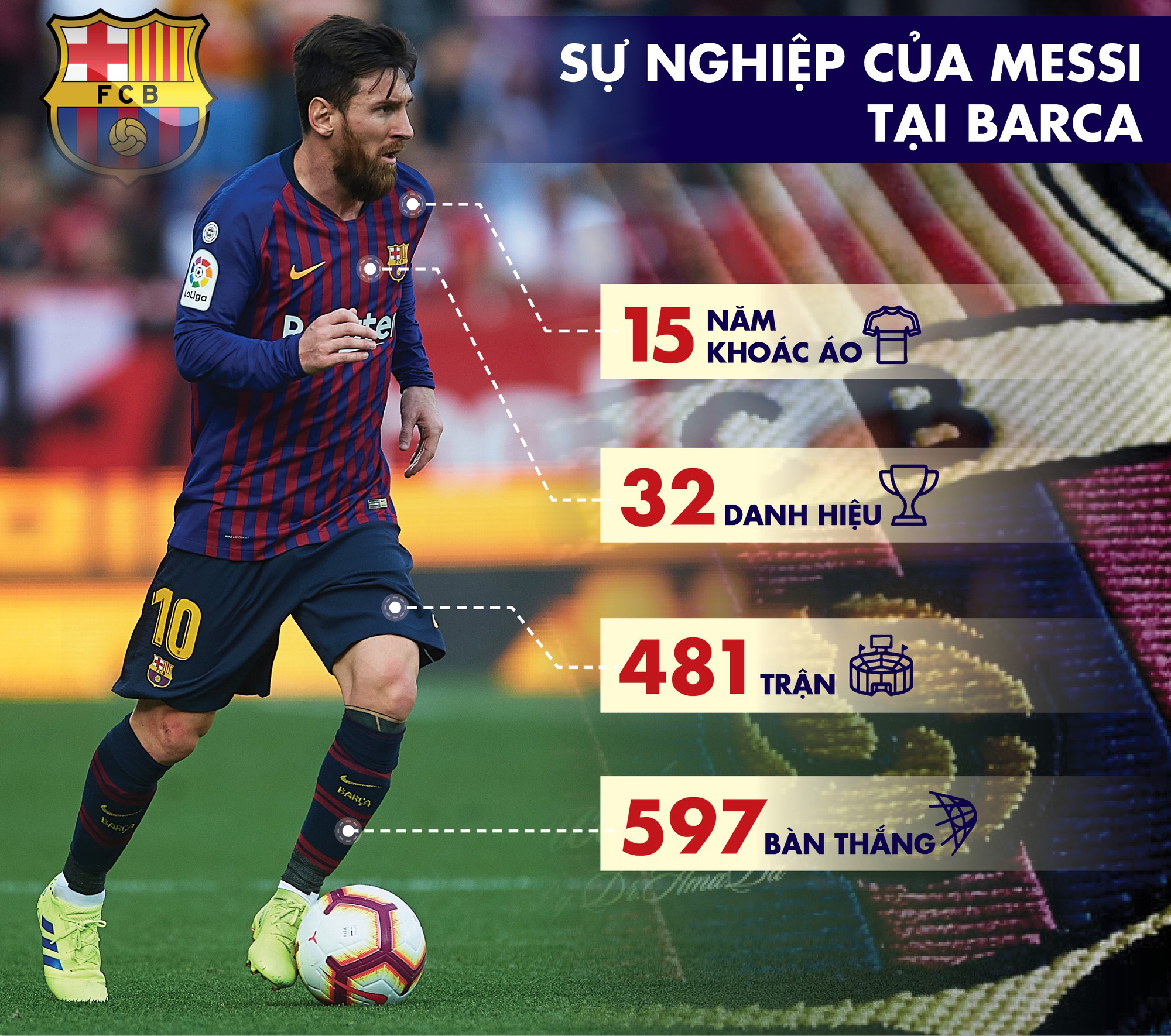 Barca & chiếc đầu kéo vĩnh cửu Messi - Ảnh 4.