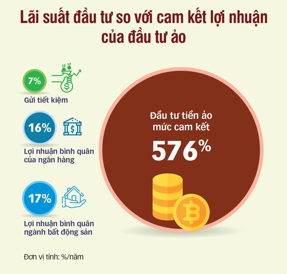 Các sàn tiền ảo đa cấp rục rịch quay lại với chiêu lãi khủng - Ảnh 2. Các sàn tiền ảo đa cấp rục rịch quay lại với chiêu lãi khủng - Ảnh 2.