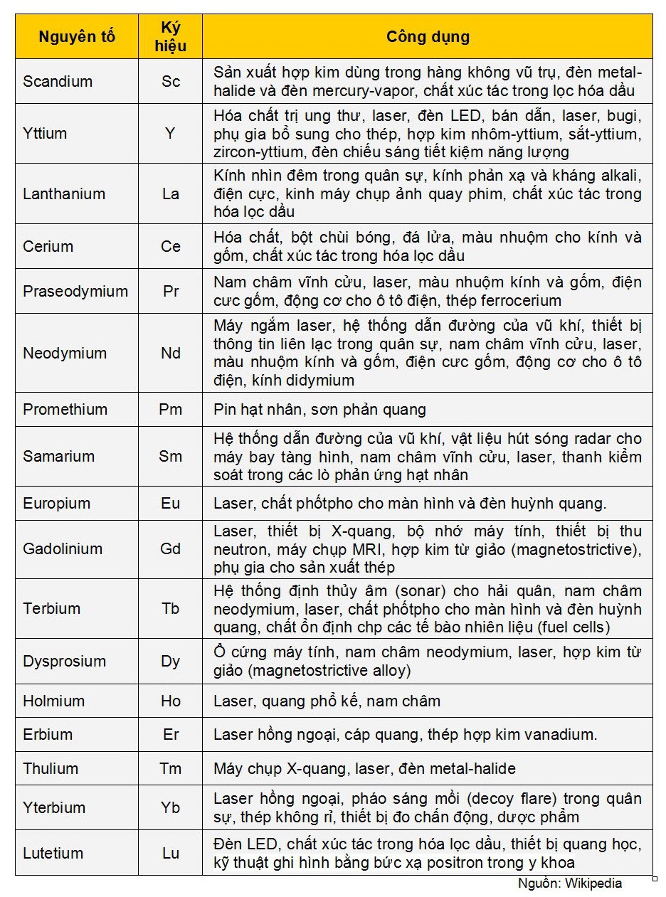 Những điều chưa biết về đất hiếm mà Trung Quốc dọa dùng làm vũ khí - Ảnh 5. Những điều chưa biết về đất hiếm mà Trung Quốc dọa dùng làm vũ khí - Ảnh 5.