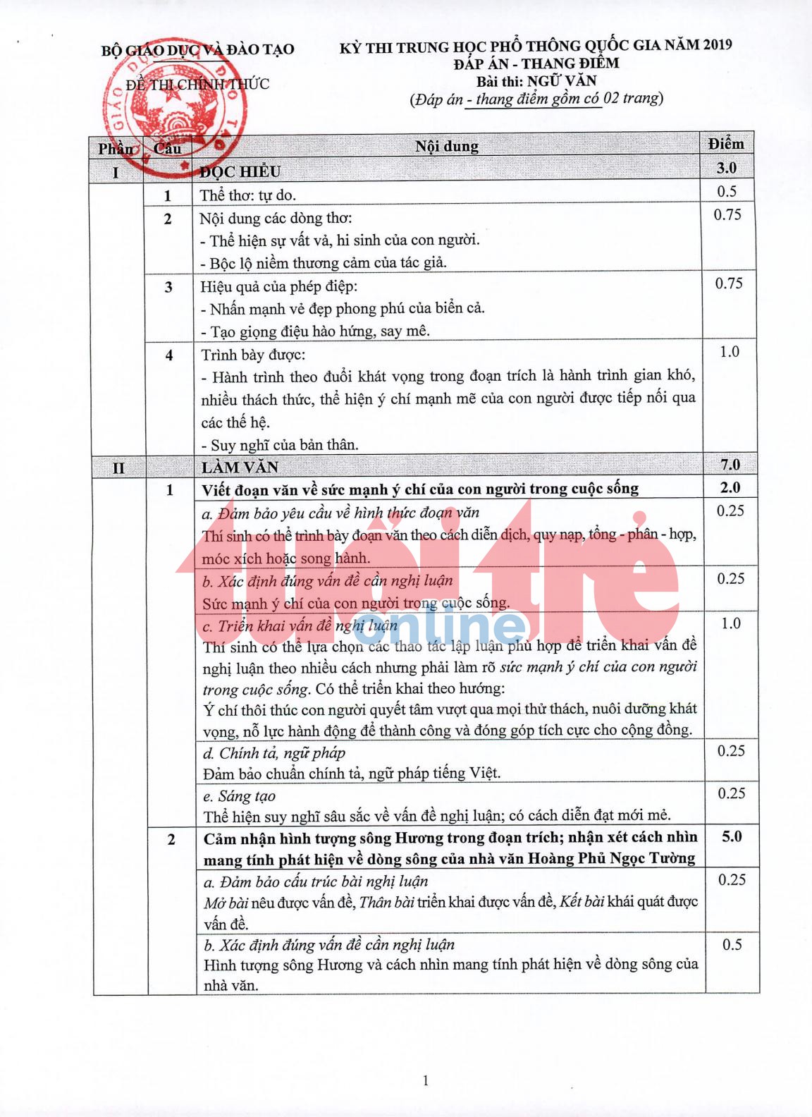 Bộ GD-ĐT công bố đáp án môn ngữ văn thi THPT quốc gia - Ảnh 1.