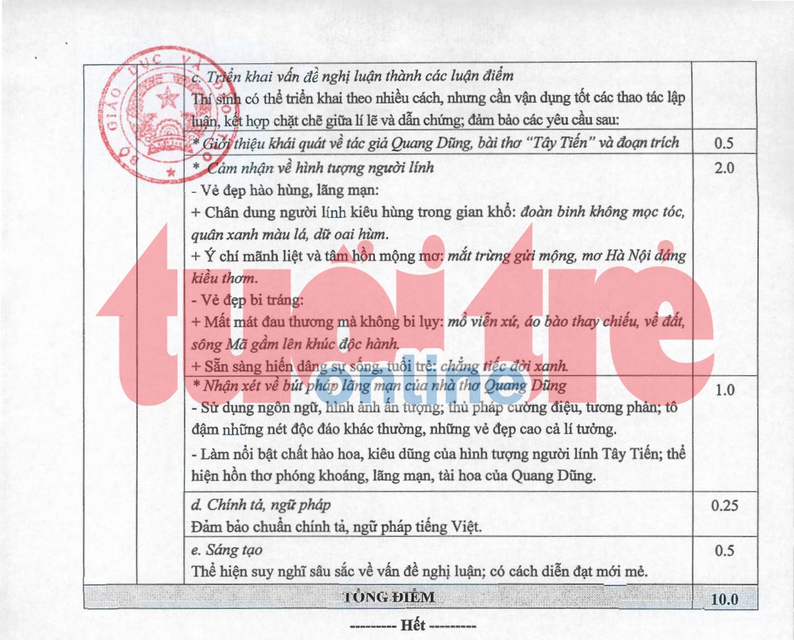 Đáp án môn ngữ văn THPT quốc gia 2019 đề dự bị - Ảnh 2.