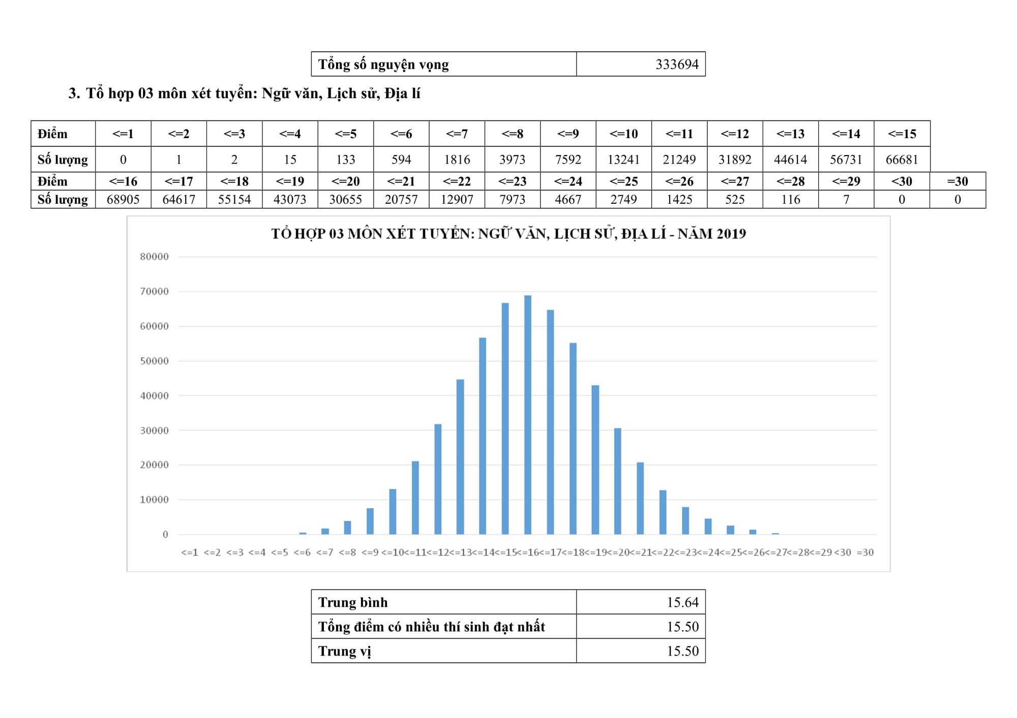 Phổ điểm thi THPT quốc gia 2019 - Ảnh 13.