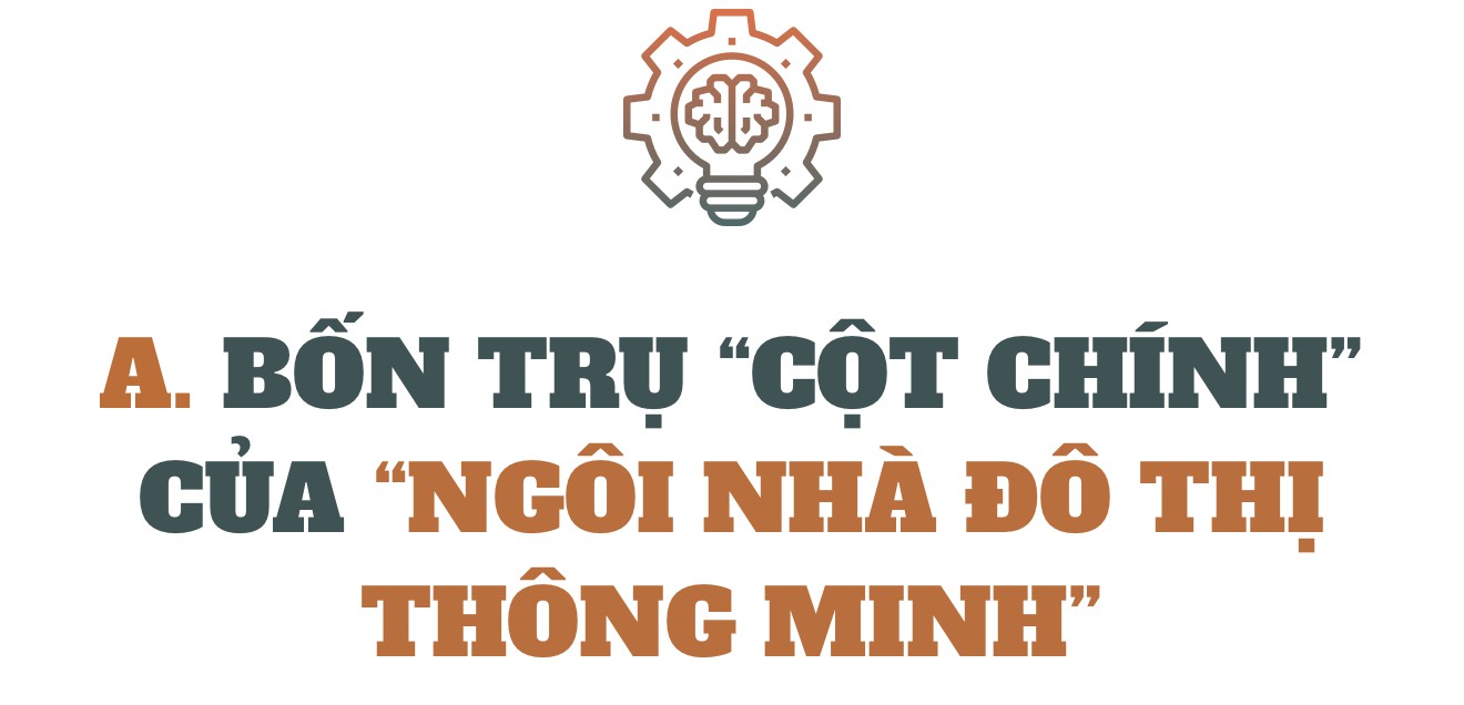 Hành trình vươn đến đô thị thông minh - Ảnh 3.