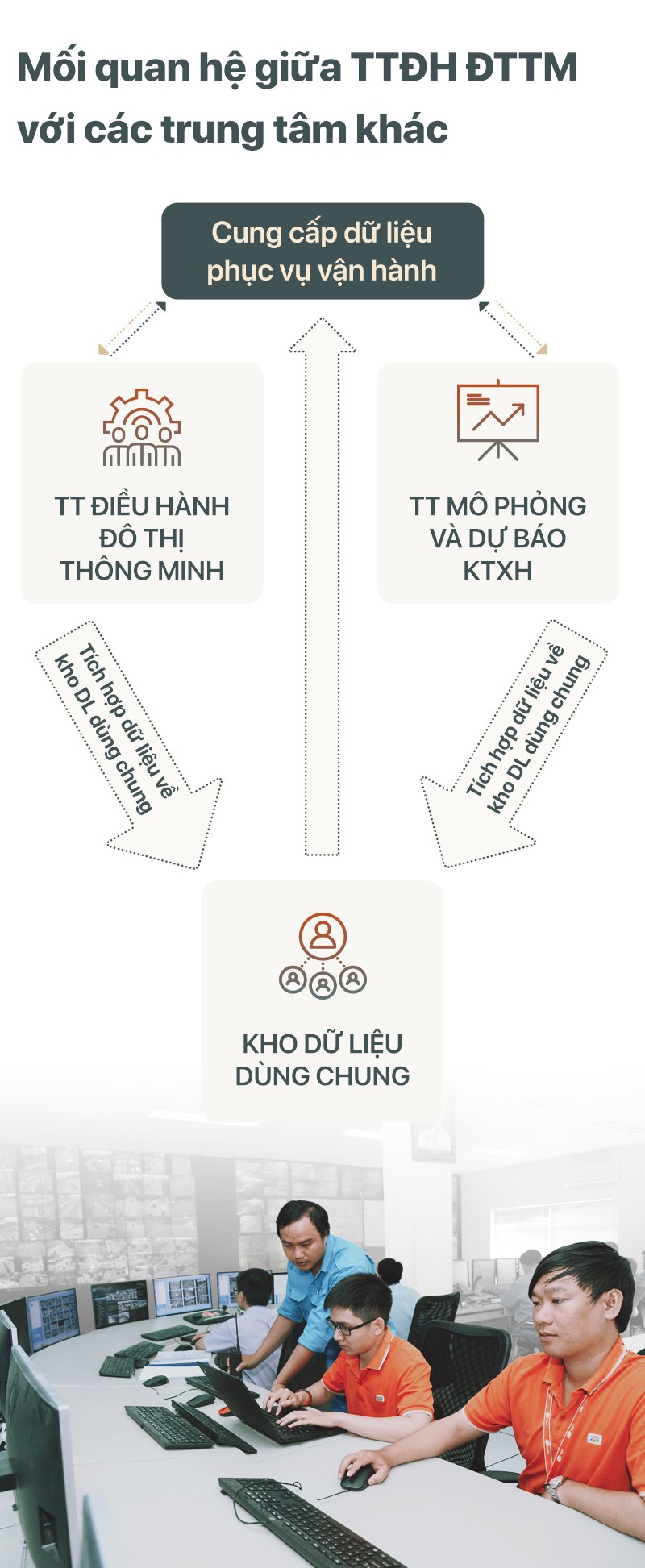 Hành trình vươn đến đô thị thông minh - Ảnh 4.