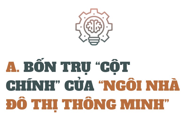 Hành trình vươn đến đô thị thông minh - Ảnh 3.
