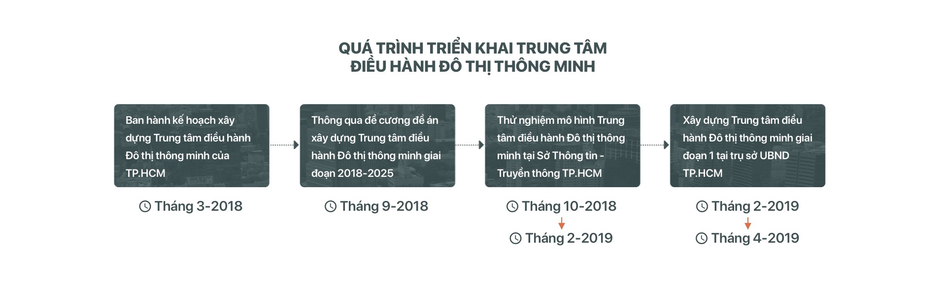 Hành trình vươn đến đô thị thông minh - Ảnh 15.