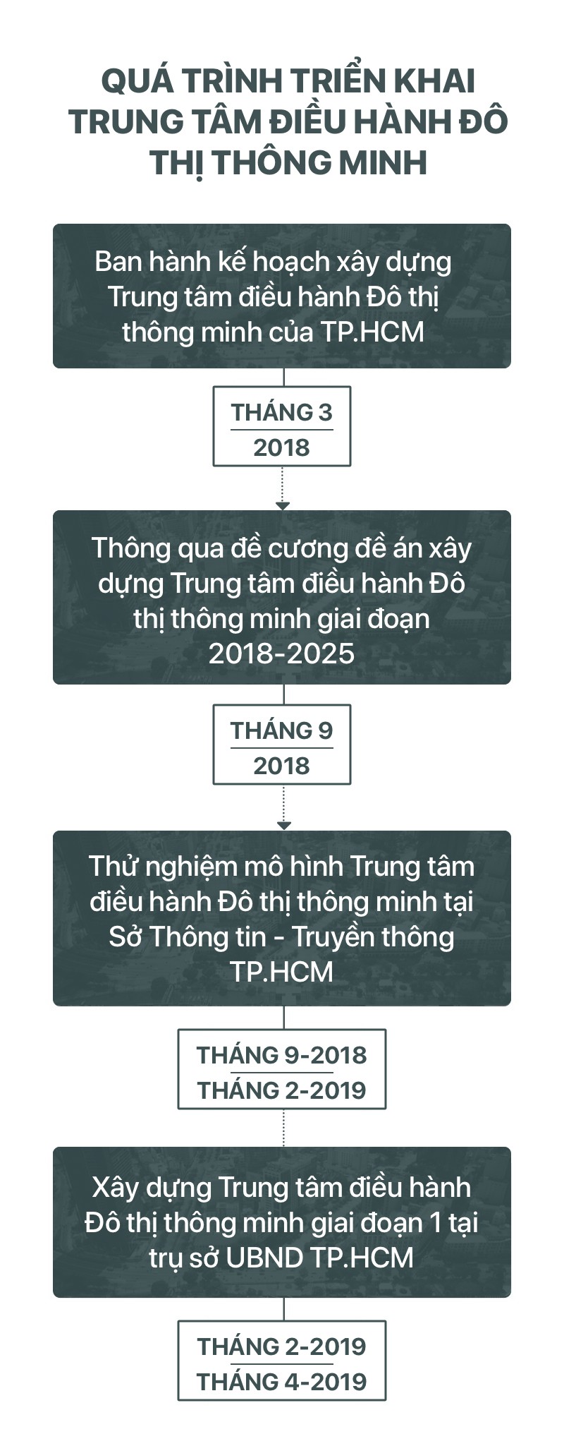 Hành trình vươn đến đô thị thông minh - Ảnh 15.