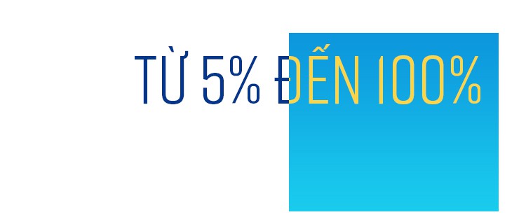 Viettel++ và chiến lược thay đổi vì khách hàng - Ảnh 1.