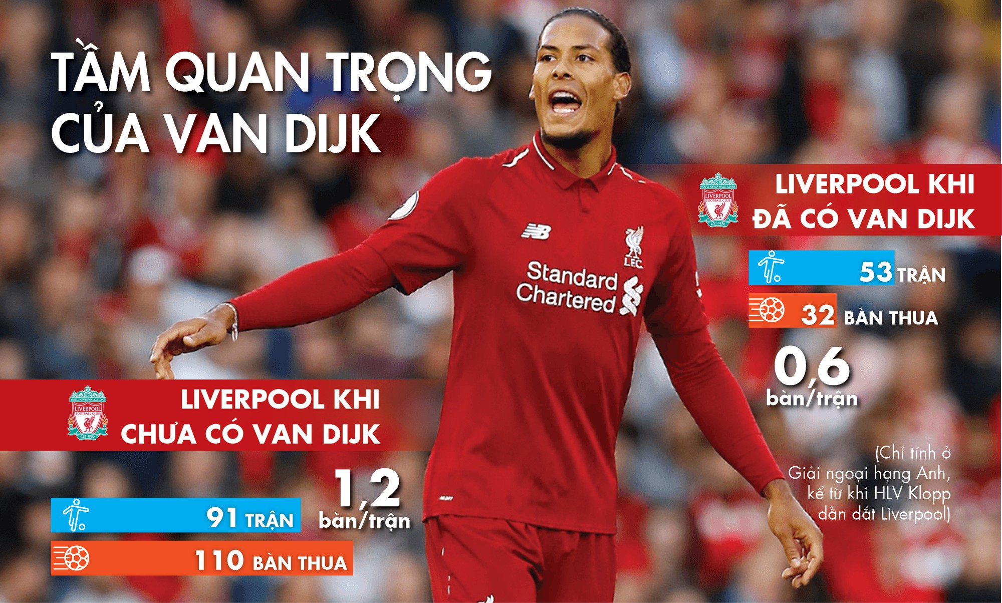 Van Dijk, Maguire và những Messi trong làng hậu vệ - Ảnh 8.