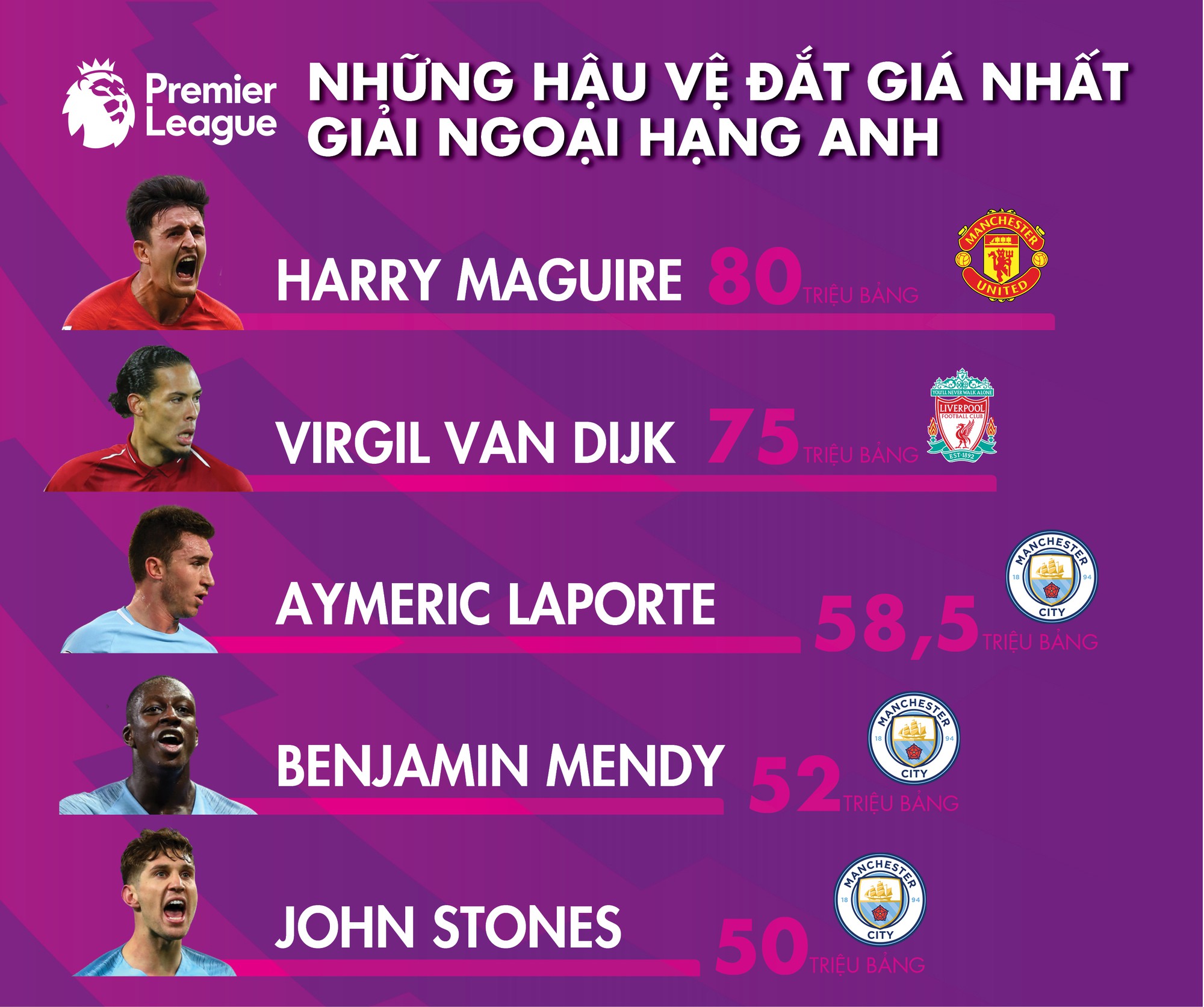 Van Dijk, Maguire và những Messi trong làng hậu vệ - Ảnh 4.