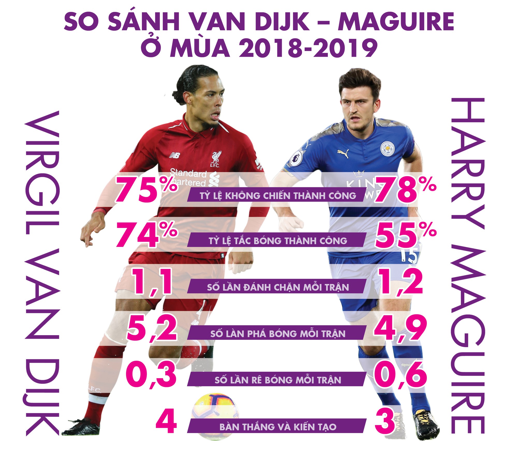 Van Dijk, Maguire và những Messi trong làng hậu vệ - Ảnh 11.